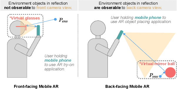 Figure 2 for Multi-Camera Lighting Estimation for Photorealistic Front-Facing Mobile Augmented Reality
