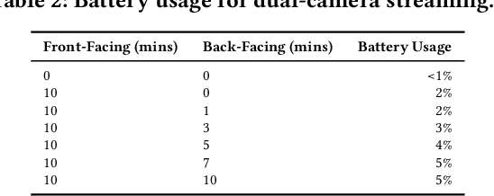 Figure 4 for Multi-Camera Lighting Estimation for Photorealistic Front-Facing Mobile Augmented Reality