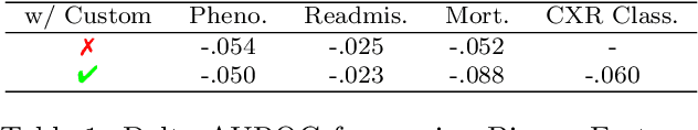 Figure 2 for CHiLL: Zero-shot Custom Interpretable Feature Extraction from Clinical Notes with Large Language Models