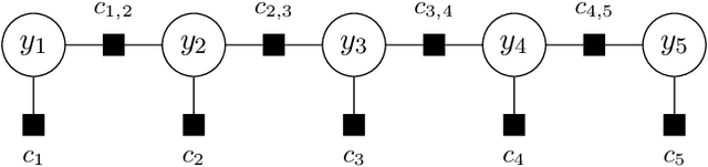 Figure 4 for The Integer Linear Programming Inference Cookbook