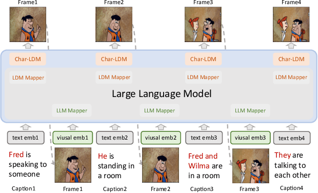 Figure 1 for Large Language Models as Consistent Story Visualizers