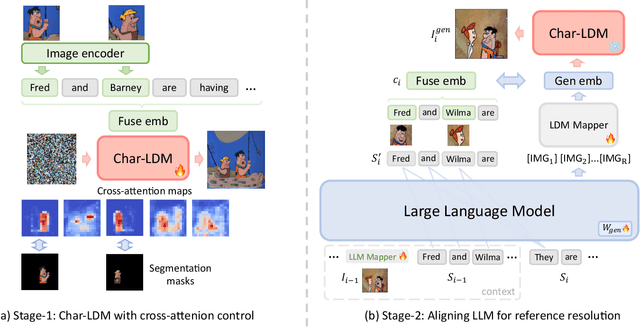 Figure 3 for Large Language Models as Consistent Story Visualizers