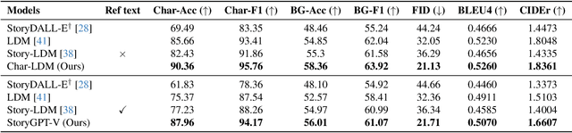 Figure 2 for Large Language Models as Consistent Story Visualizers