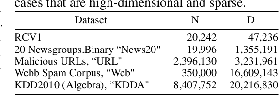 Figure 3 for Scaling Up Differentially Private LASSO Regularized Logistic Regression via Faster Frank-Wolfe Iterations