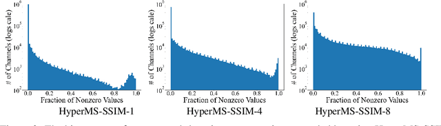 Figure 3 for DNN-Compressed Domain Visual Recognition with Feature Adaptation