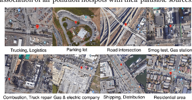 Figure 1 for Air Pollution Hotspot Detection and Source Feature Analysis using Cross-domain Urban Data