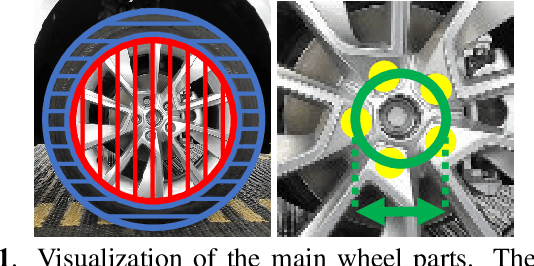Figure 1 for Real-Time Wheel Detection and Rim Classification in Automotive Production