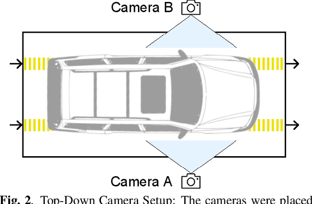 Figure 3 for Real-Time Wheel Detection and Rim Classification in Automotive Production