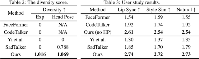 Figure 4 for DiffPoseTalk: Speech-Driven Stylistic 3D Facial Animation and Head Pose Generation via Diffusion Models