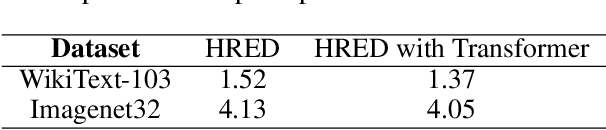 Figure 2 for Hierarchical Attention Encoder Decoder