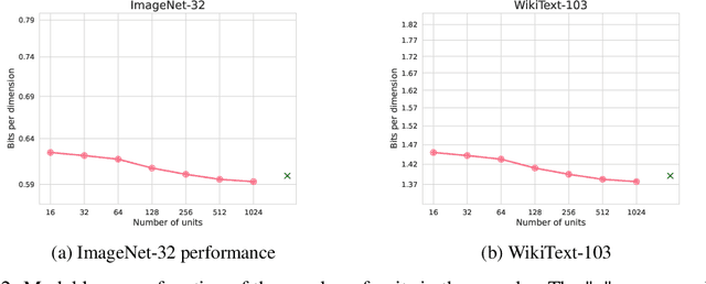 Figure 3 for Hierarchical Attention Encoder Decoder