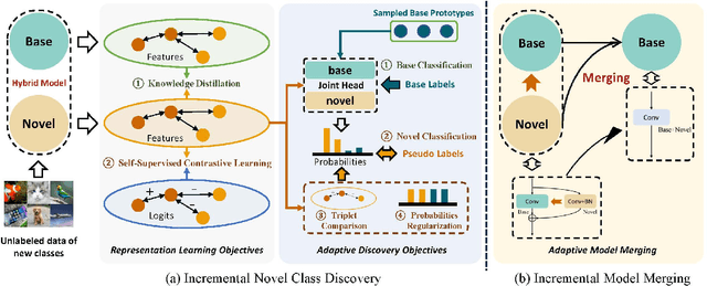 Figure 3 for Adaptive Discovering and Merging for Incremental Novel Class Discovery