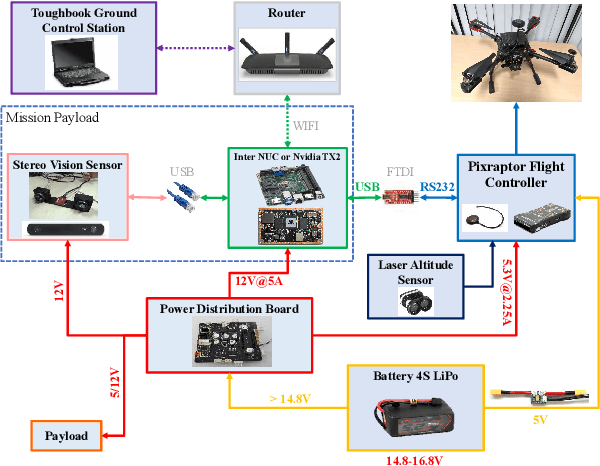 Figure 1 for Learning-Based Defect Recognitions for Autonomous UAV Inspections