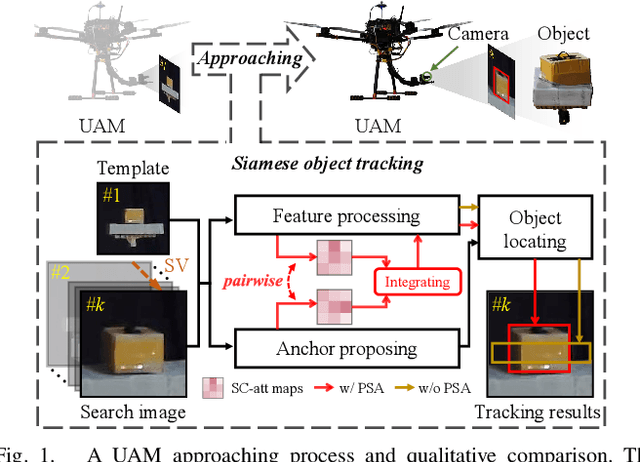 Figure 1 for Siamese Object Tracking for Vision-Based UAM Approaching with Pairwise Scale-Channel Attention
