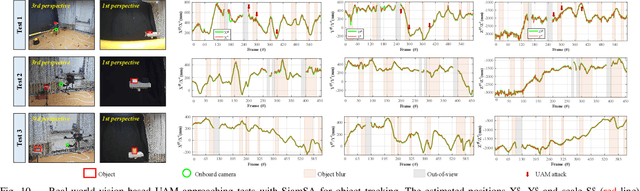 Figure 2 for Siamese Object Tracking for Vision-Based UAM Approaching with Pairwise Scale-Channel Attention