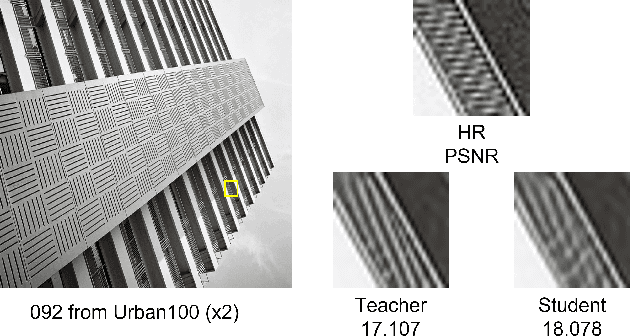 Figure 3 for Feature-based Adaptive Contrastive Distillation for Efficient Single Image Super-Resolution
