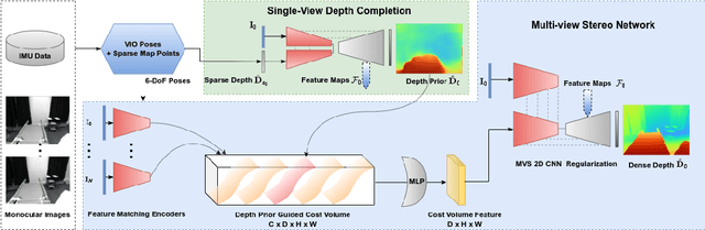 Figure 2 for SimpleMapping: Real-Time Visual-Inertial Dense Mapping with Deep Multi-View Stereo
