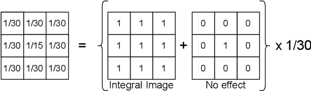 Figure 4 for One Transform To Compute Them All: Efficient Fusion-Based Full-Reference Video Quality Assessment