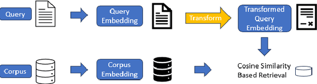 Figure 1 for Augmented Embeddings for Custom Retrievals