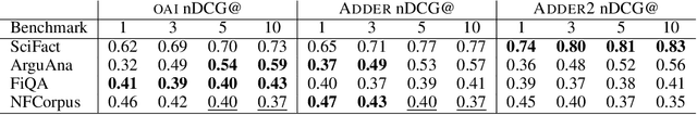 Figure 3 for Augmented Embeddings for Custom Retrievals