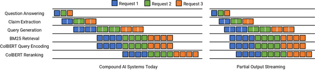 Figure 3 for ALTO: An Efficient Network Orchestrator for Compound AI Systems