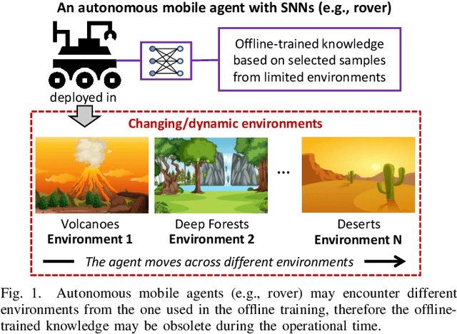 Figure 1 for Mantis: Enabling Energy-Efficient Autonomous Mobile Agents with Spiking Neural Networks