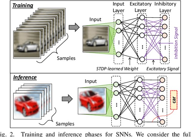 Figure 2 for Mantis: Enabling Energy-Efficient Autonomous Mobile Agents with Spiking Neural Networks