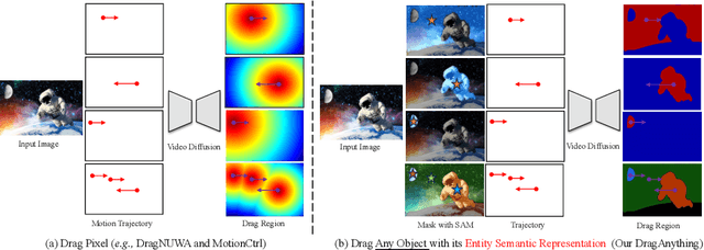 Figure 1 for DragAnything: Motion Control for Anything using Entity Representation