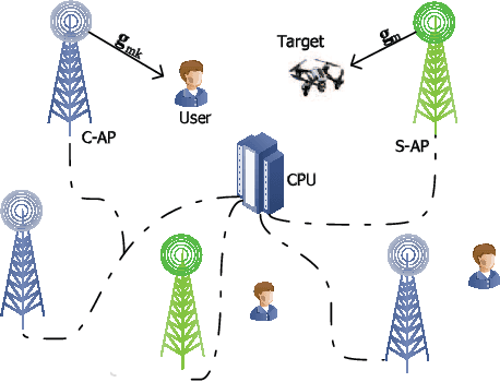 Figure 1 for Cell-Free Massive MIMO for ISAC: Access Point Operation Mode Selection and Power Control