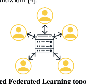 Figure 1 for Detection and Prevention Against Poisoning Attacks in Federated Learning