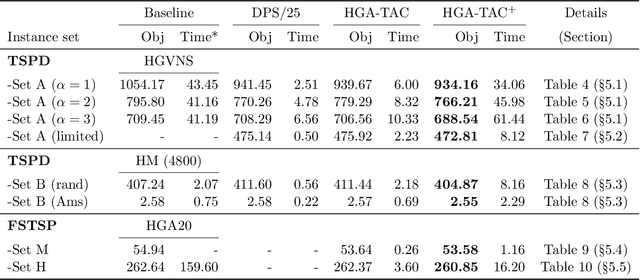 Figure 2 for A Hybrid Genetic Algorithm with Type-Aware Chromosomes for Traveling Salesman Problems with Drone