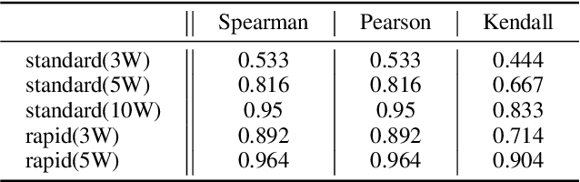 Figure 4 for DiffNAS: Bootstrapping Diffusion Models by Prompting for Better Architectures