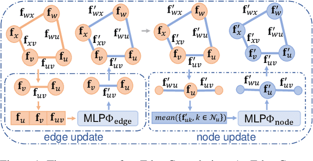 Figure 1 for RAGO: Recurrent Graph Optimizer For Multiple Rotation Averaging