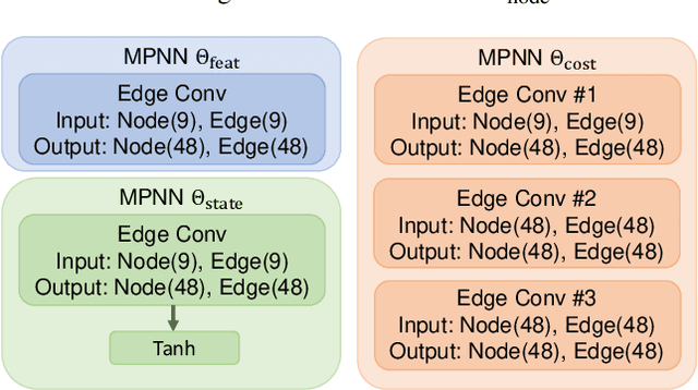 Figure 2 for RAGO: Recurrent Graph Optimizer For Multiple Rotation Averaging