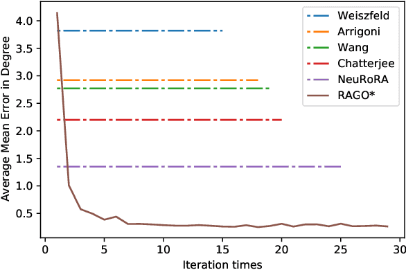 Figure 3 for RAGO: Recurrent Graph Optimizer For Multiple Rotation Averaging