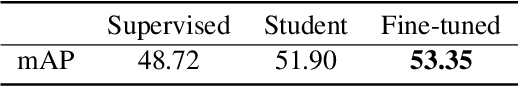 Figure 3 for Adaptive Self-Training for Object Detection