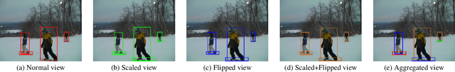 Figure 4 for Adaptive Self-Training for Object Detection