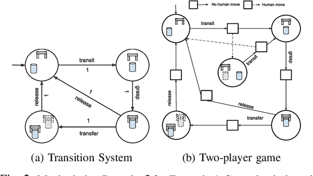 Figure 2 for Efficient Symbolic Approaches for Quantitative Reactive Synthesis with Finite Tasks