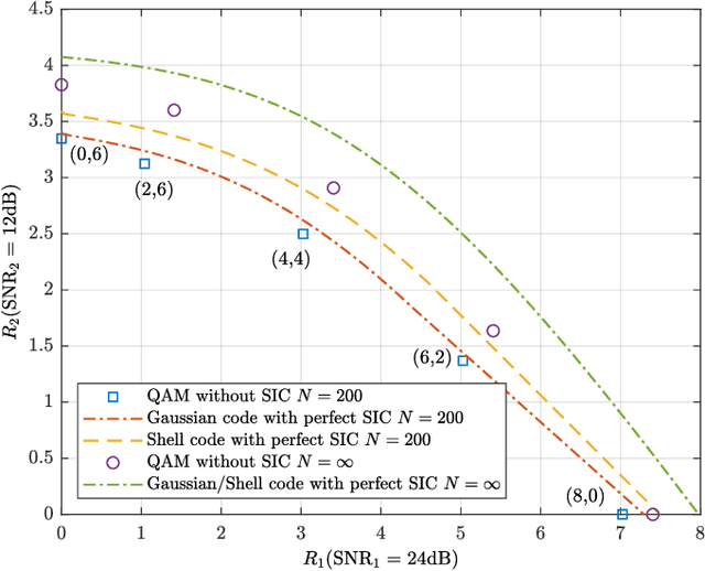 Figure 2 for Downlink Transmission with Heterogeneous URLLC Services: Discrete Signaling With Single-User Decoding