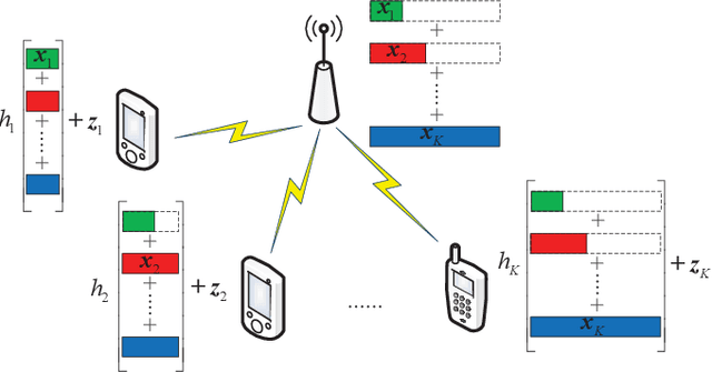 Figure 1 for Downlink Transmission with Heterogeneous URLLC Services: Discrete Signaling With Single-User Decoding