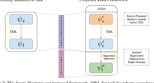 Figure 3 for Enhancing Visual Domain Adaptation with Source Preparation