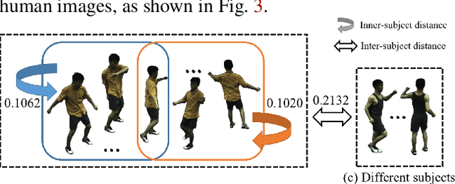 Figure 4 for One-shot Implicit Animatable Avatars with Model-based Priors