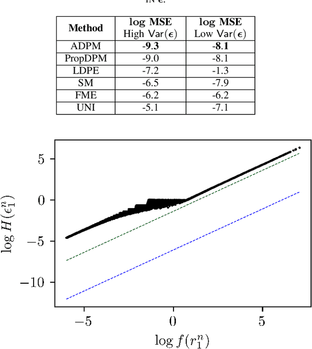 Figure 2 for Mean Estimation Under Heterogeneous Privacy Demands