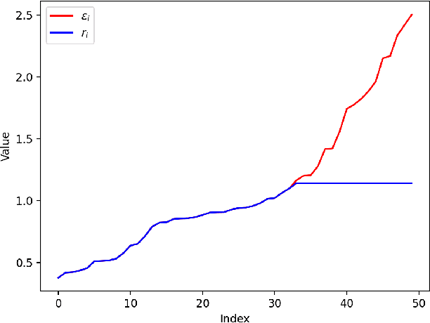 Figure 1 for Mean Estimation Under Heterogeneous Privacy Demands