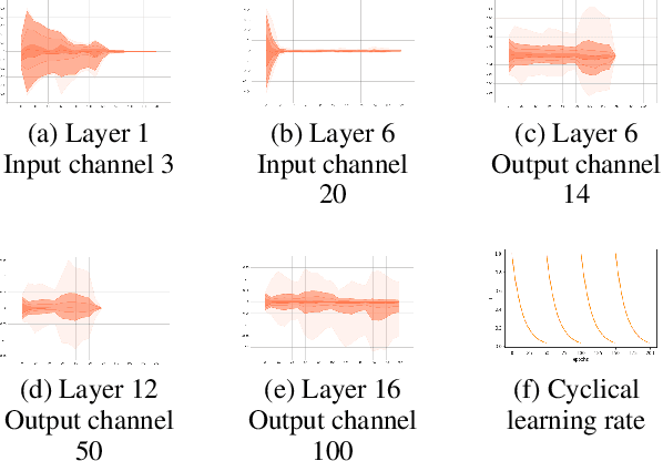 Figure 1 for On the optimization and pruning for Bayesian deep learning