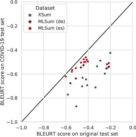 Figure 3 for Repairing the Cracked Foundation: A Survey of Obstacles in Evaluation Practices for Generated Text