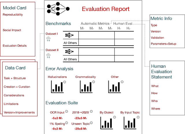 Figure 4 for Repairing the Cracked Foundation: A Survey of Obstacles in Evaluation Practices for Generated Text