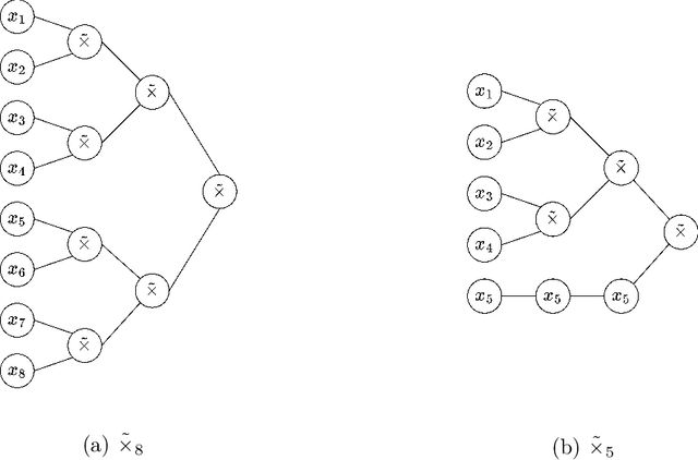 Figure 3 for On Deep Generative Models for Approximation and Estimation of Distributions on Manifolds