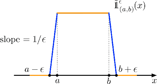 Figure 4 for On Deep Generative Models for Approximation and Estimation of Distributions on Manifolds