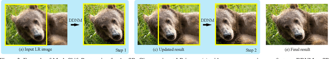 Figure 3 for Unlimited-Size Diffusion Restoration